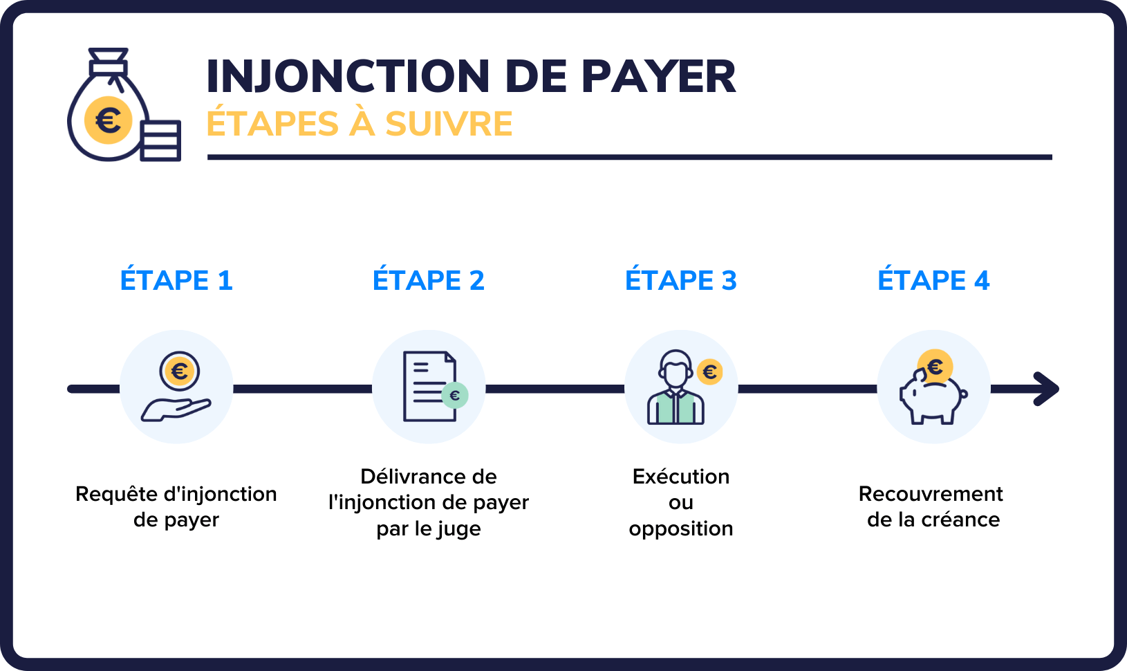 L'injonction De Payer : Les étapes à Suivre